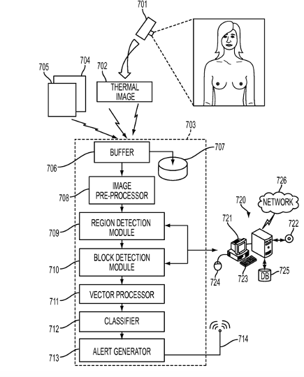 System and method for detecting cancerous tissue from a thermal image