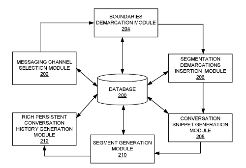 System and method for generating a rich persistent conversation history using a communication protocol