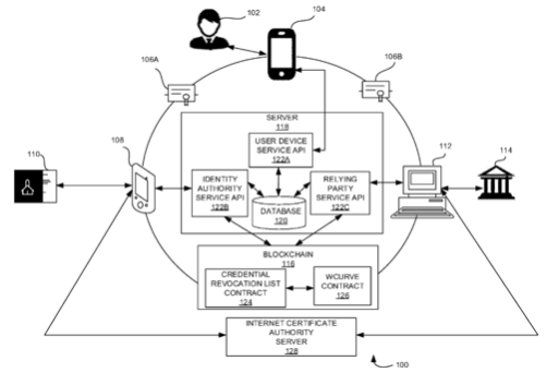 System and method for verifying an identity of a user using a cryptographic challenge based on a cryptographic operation