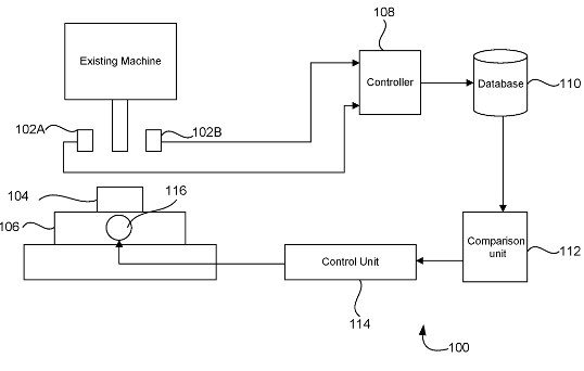 Portable intelligent controlling system for machines