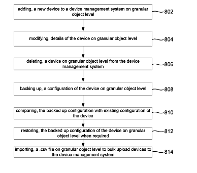 Centralized device management system for monitoring and controlling various application specific network components across data centers