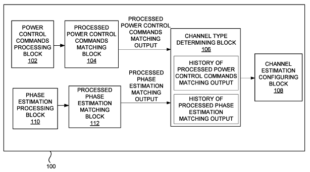 System and method for enhancing channel estimation at a receiver