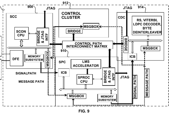 Software Defined Radio For Universal Modulation And Demodulation Of Digital And Analog Communication Systems