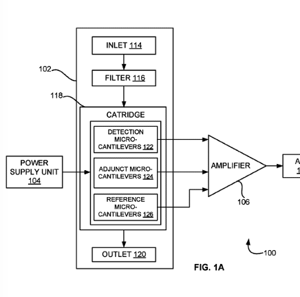 Process for immobilizing one or more receptor biomolecules on one or more solid surfaces