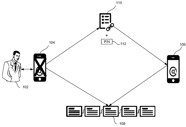 System and method for generating a recovery key and managing credentials using A smart blockchain contract