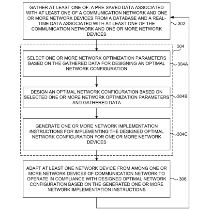 Method and system of dynamically designing and operating an optimal communication network configuration