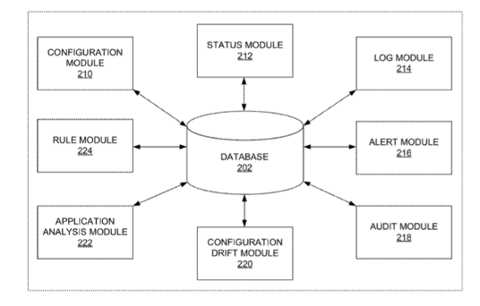 System and method for monitoring and managing objects across data centers