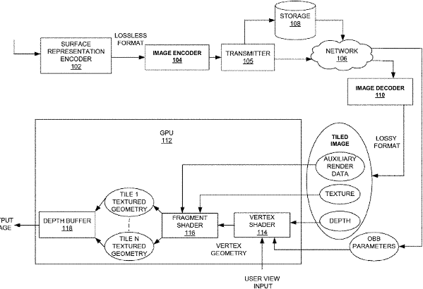 System and method for compressing and decompressing surface data of a 3-dimensional object using an image codec