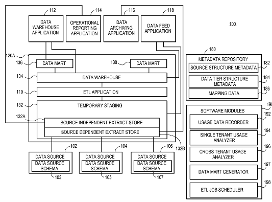 User-driven warehousing