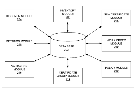 Application-centric centralized certificate management system for managing certificates across data centers